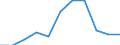 CN 39129010 /Exports /Unit = Prices (Euro/ton) /Partner: Belgium/Luxembourg /Reporter: Eur27 /39129010:Cellulose Esters, in Primary Forms