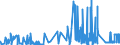 CN 39129010 /Exports /Unit = Prices (Euro/ton) /Partner: Ireland /Reporter: Eur27_2020 /39129010:Cellulose Esters, in Primary Forms