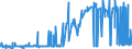 CN 39129010 /Exports /Unit = Prices (Euro/ton) /Partner: Greece /Reporter: Eur27_2020 /39129010:Cellulose Esters, in Primary Forms