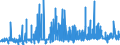 CN 39129010 /Exports /Unit = Prices (Euro/ton) /Partner: Portugal /Reporter: Eur27_2020 /39129010:Cellulose Esters, in Primary Forms