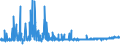 CN 39129010 /Exports /Unit = Prices (Euro/ton) /Partner: Austria /Reporter: Eur27_2020 /39129010:Cellulose Esters, in Primary Forms