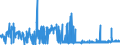 CN 39129010 /Exports /Unit = Prices (Euro/ton) /Partner: Turkey /Reporter: Eur27_2020 /39129010:Cellulose Esters, in Primary Forms