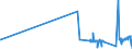 CN 39129010 /Exports /Unit = Prices (Euro/ton) /Partner: Estonia /Reporter: Eur27_2020 /39129010:Cellulose Esters, in Primary Forms