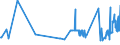 CN 39129010 /Exports /Unit = Prices (Euro/ton) /Partner: Latvia /Reporter: Eur27_2020 /39129010:Cellulose Esters, in Primary Forms