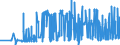 CN 39129010 /Exports /Unit = Prices (Euro/ton) /Partner: Slovenia /Reporter: Eur27_2020 /39129010:Cellulose Esters, in Primary Forms