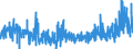 KN 39129090 /Exporte /Einheit = Preise (Euro/Tonne) /Partnerland: Frankreich /Meldeland: Eur27_2020 /39129090:Cellulose und Ihre Chemischen Derivate, A.n.g., in Primärformen (Ausg. Celluloseacetate, Cellulosenitrate Sowie Celluloseether und Celluloseester)