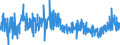 CN 39129090 /Exports /Unit = Prices (Euro/ton) /Partner: Spain /Reporter: Eur27_2020 /39129090:Cellulose and Chemical Derivatives Thereof, N.e.s., in Primary Forms (Excl. Cellulose Acetates, Cellulose Nitrates, Cellulose Ethers and Cellulose Esters)