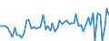 CN 39129090 /Exports /Unit = Prices (Euro/ton) /Partner: United Kingdom(Excluding Northern Ireland) /Reporter: Eur27_2020 /39129090:Cellulose and Chemical Derivatives Thereof, N.e.s., in Primary Forms (Excl. Cellulose Acetates, Cellulose Nitrates, Cellulose Ethers and Cellulose Esters)