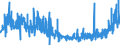 CN 39129090 /Exports /Unit = Prices (Euro/ton) /Partner: Sweden /Reporter: Eur27_2020 /39129090:Cellulose and Chemical Derivatives Thereof, N.e.s., in Primary Forms (Excl. Cellulose Acetates, Cellulose Nitrates, Cellulose Ethers and Cellulose Esters)