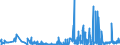 CN 39129090 /Exports /Unit = Prices (Euro/ton) /Partner: Estonia /Reporter: Eur27_2020 /39129090:Cellulose and Chemical Derivatives Thereof, N.e.s., in Primary Forms (Excl. Cellulose Acetates, Cellulose Nitrates, Cellulose Ethers and Cellulose Esters)