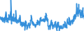 CN 3912 /Exports /Unit = Prices (Euro/ton) /Partner: Netherlands /Reporter: Eur27_2020 /3912:Cellulose and its Chemical Derivatives, N.e.s., in Primary Forms