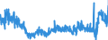 CN 3912 /Exports /Unit = Prices (Euro/ton) /Partner: Italy /Reporter: Eur27_2020 /3912:Cellulose and its Chemical Derivatives, N.e.s., in Primary Forms