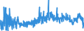 CN 3912 /Exports /Unit = Prices (Euro/ton) /Partner: Ireland /Reporter: Eur27_2020 /3912:Cellulose and its Chemical Derivatives, N.e.s., in Primary Forms