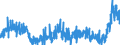 CN 3912 /Exports /Unit = Prices (Euro/ton) /Partner: Spain /Reporter: Eur27_2020 /3912:Cellulose and its Chemical Derivatives, N.e.s., in Primary Forms