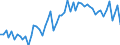 CN 3912 /Exports /Unit = Prices (Euro/ton) /Partner: United Kingdom(Excluding Northern Ireland) /Reporter: Eur27_2020 /3912:Cellulose and its Chemical Derivatives, N.e.s., in Primary Forms