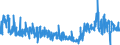 CN 3912 /Exports /Unit = Prices (Euro/ton) /Partner: Luxembourg /Reporter: Eur27_2020 /3912:Cellulose and its Chemical Derivatives, N.e.s., in Primary Forms