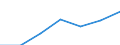 CN 3912 /Exports /Unit = Prices (Euro/ton) /Partner: Switzerland /Reporter: Eur27 /3912:Cellulose and its Chemical Derivatives, N.e.s., in Primary Forms