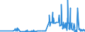 CN 3912 /Exports /Unit = Prices (Euro/ton) /Partner: Liechtenstein /Reporter: Eur27_2020 /3912:Cellulose and its Chemical Derivatives, N.e.s., in Primary Forms