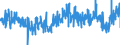 CN 3912 /Exports /Unit = Prices (Euro/ton) /Partner: Switzerland /Reporter: Eur27_2020 /3912:Cellulose and its Chemical Derivatives, N.e.s., in Primary Forms