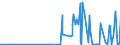 CN 3912 /Exports /Unit = Prices (Euro/ton) /Partner: Gibraltar /Reporter: Eur27_2020 /3912:Cellulose and its Chemical Derivatives, N.e.s., in Primary Forms