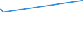 CN 3912 /Exports /Unit = Prices (Euro/ton) /Partner: Vatican City /Reporter: European Union /3912:Cellulose and its Chemical Derivatives, N.e.s., in Primary Forms