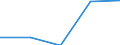 CN 3912 /Exports /Unit = Prices (Euro/ton) /Partner: Yugoslavia /Reporter: Eur27 /3912:Cellulose and its Chemical Derivatives, N.e.s., in Primary Forms