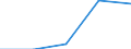 CN 3912 /Exports /Unit = Prices (Euro/ton) /Partner: Soviet Union /Reporter: Eur27 /3912:Cellulose and its Chemical Derivatives, N.e.s., in Primary Forms