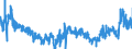 CN 3912 /Exports /Unit = Prices (Euro/ton) /Partner: Czech Rep. /Reporter: Eur27_2020 /3912:Cellulose and its Chemical Derivatives, N.e.s., in Primary Forms