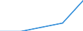 CN 3912 /Exports /Unit = Prices (Euro/ton) /Partner: Czechoslovak /Reporter: Eur27 /3912:Cellulose and its Chemical Derivatives, N.e.s., in Primary Forms