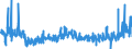 CN 3912 /Exports /Unit = Prices (Euro/ton) /Partner: Slovakia /Reporter: Eur27_2020 /3912:Cellulose and its Chemical Derivatives, N.e.s., in Primary Forms