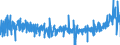 CN 3912 /Exports /Unit = Prices (Euro/ton) /Partner: Bulgaria /Reporter: Eur27_2020 /3912:Cellulose and its Chemical Derivatives, N.e.s., in Primary Forms