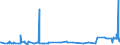 CN 3912 /Exports /Unit = Prices (Euro/ton) /Partner: Kyrghistan /Reporter: Eur27_2020 /3912:Cellulose and its Chemical Derivatives, N.e.s., in Primary Forms