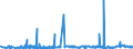 CN 3912 /Exports /Unit = Prices (Euro/ton) /Partner: Libya /Reporter: Eur27_2020 /3912:Cellulose and its Chemical Derivatives, N.e.s., in Primary Forms