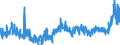 CN 3912 /Exports /Unit = Prices (Euro/ton) /Partner: Egypt /Reporter: Eur27_2020 /3912:Cellulose and its Chemical Derivatives, N.e.s., in Primary Forms