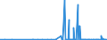 CN 3912 /Exports /Unit = Prices (Euro/ton) /Partner: Burkina Faso /Reporter: Eur27_2020 /3912:Cellulose and its Chemical Derivatives, N.e.s., in Primary Forms