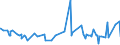 CN 3912 /Exports /Unit = Prices (Euro/ton) /Partner: Sierra Leone /Reporter: Eur27_2020 /3912:Cellulose and its Chemical Derivatives, N.e.s., in Primary Forms