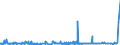 CN 3912 /Exports /Unit = Prices (Euro/ton) /Partner: Benin /Reporter: Eur27_2020 /3912:Cellulose and its Chemical Derivatives, N.e.s., in Primary Forms