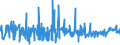 CN 3912 /Exports /Unit = Prices (Euro/ton) /Partner: Cameroon /Reporter: Eur27_2020 /3912:Cellulose and its Chemical Derivatives, N.e.s., in Primary Forms