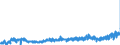 KN 39131000 /Exporte /Einheit = Preise (Euro/Tonne) /Partnerland: Deutschland /Meldeland: Eur27_2020 /39131000:Alginsäure, Ihre Salze und Ester, in Primärformen