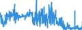 KN 39131000 /Exporte /Einheit = Preise (Euro/Tonne) /Partnerland: Ver.koenigreich /Meldeland: Eur27_2020 /39131000:Alginsäure, Ihre Salze und Ester, in Primärformen