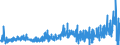 CN 39131000 /Exports /Unit = Prices (Euro/ton) /Partner: Spain /Reporter: Eur27_2020 /39131000:Alginic Acid, its Salts and Esters, in Primary Forms