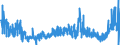 KN 39131000 /Exporte /Einheit = Preise (Euro/Tonne) /Partnerland: Belgien /Meldeland: Eur27_2020 /39131000:Alginsäure, Ihre Salze und Ester, in Primärformen