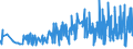 KN 39131000 /Exporte /Einheit = Preise (Euro/Tonne) /Partnerland: Estland /Meldeland: Eur27_2020 /39131000:Alginsäure, Ihre Salze und Ester, in Primärformen