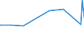 KN 39131000 /Exporte /Einheit = Preise (Euro/Tonne) /Partnerland: Turkmenistan /Meldeland: Eur27_2020 /39131000:Alginsäure, Ihre Salze und Ester, in Primärformen