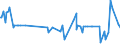 KN 39131000 /Exporte /Einheit = Preise (Euro/Tonne) /Partnerland: Kosovo /Meldeland: Eur27_2020 /39131000:Alginsäure, Ihre Salze und Ester, in Primärformen