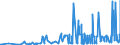 CN 39131000 /Exports /Unit = Prices (Euro/ton) /Partner: Tunisia /Reporter: Eur27_2020 /39131000:Alginic Acid, its Salts and Esters, in Primary Forms