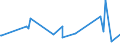 CN 39131000 /Exports /Unit = Prices (Euro/ton) /Partner: Libya /Reporter: Eur27_2020 /39131000:Alginic Acid, its Salts and Esters, in Primary Forms