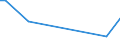 KN 39131000 /Exporte /Einheit = Preise (Euro/Tonne) /Partnerland: Mali /Meldeland: Europäische Union /39131000:Alginsäure, Ihre Salze und Ester, in Primärformen