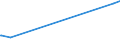 KN 39131000 /Exporte /Einheit = Preise (Euro/Tonne) /Partnerland: Tschad /Meldeland: Eur27_2020 /39131000:Alginsäure, Ihre Salze und Ester, in Primärformen