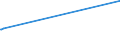 KN 39131000 /Exporte /Einheit = Preise (Euro/Tonne) /Partnerland: Guinea /Meldeland: Europäische Union /39131000:Alginsäure, Ihre Salze und Ester, in Primärformen